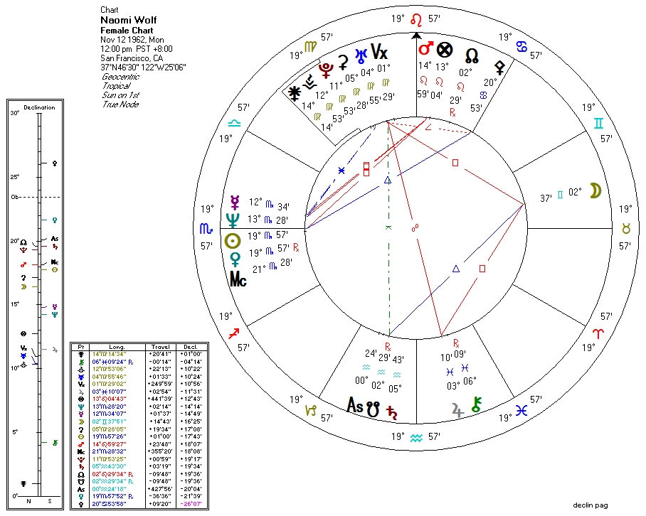 luna-v-skorpione-v-sekstile-s-plutonom