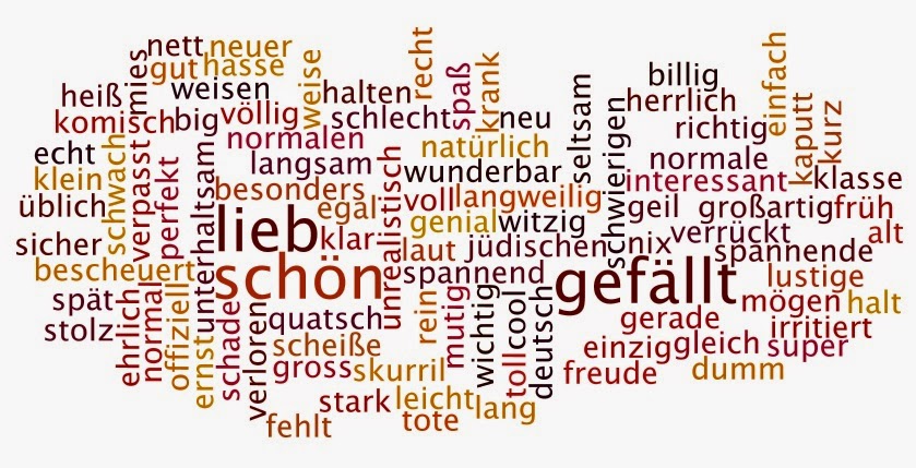 Lernstubchen Nomen Sortieren