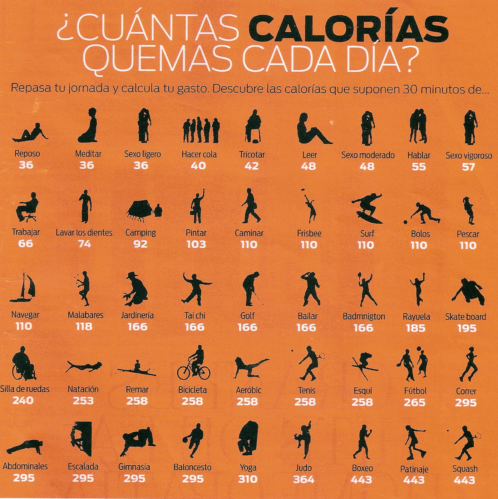 Arriba 100+ Foto Cuantas Calorias Se Queman En Una Clase De Spinning Alta Definición Completa