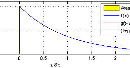 Of Bits and Pieces—: Kernel Image Processing : Image Filters (with Java ...