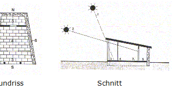 Geschichte des klimagerechten Bauens: Mittelmeerklima - Antikes