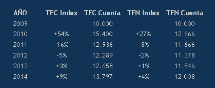 Tabla%2BTrend%2BFollowing%2BIndex.PNG