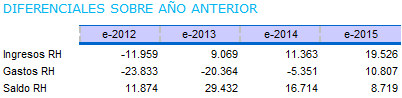 Dif+sobre+a%C3%B1o+anterior.png