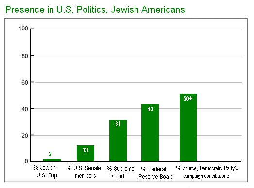 Jewish--Politics+US.jpg