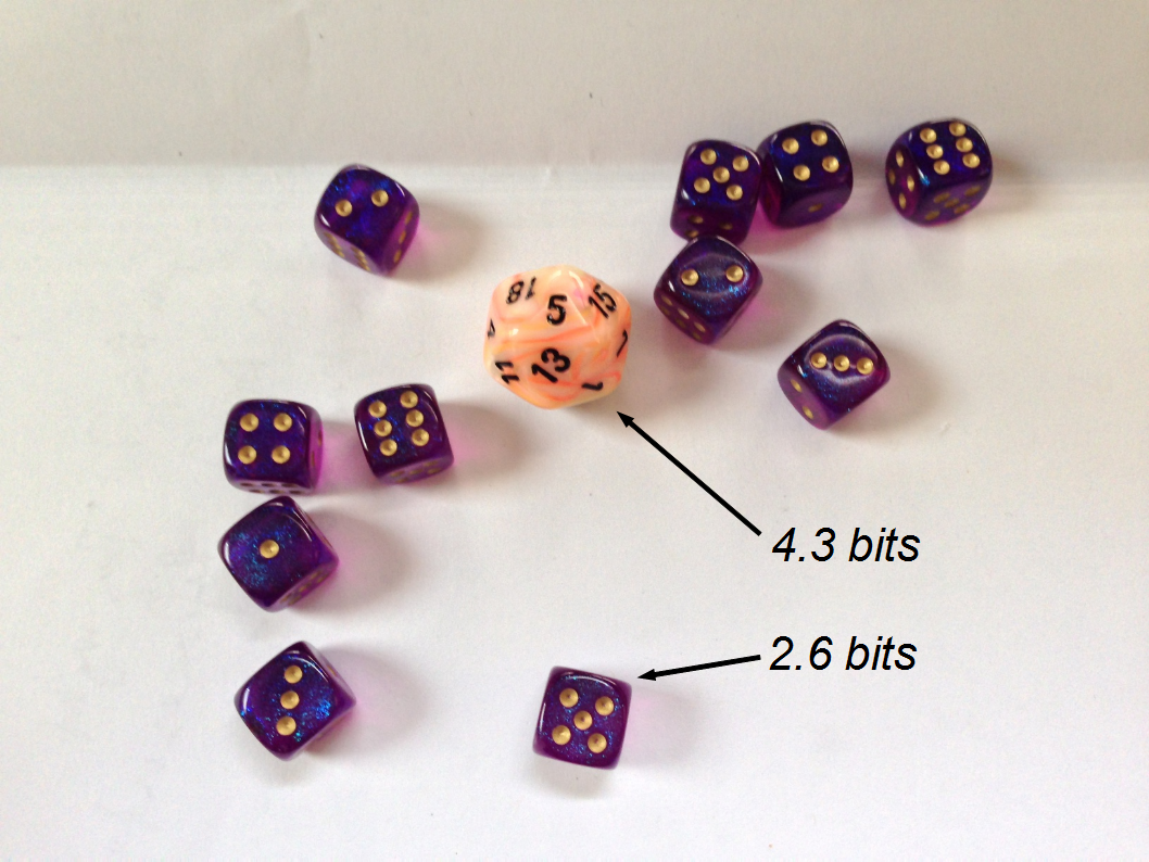 Information Transfer Economics The Dungeons and Dragons approach to