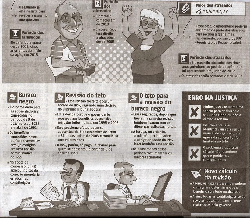 Revisao de beneficio concedido