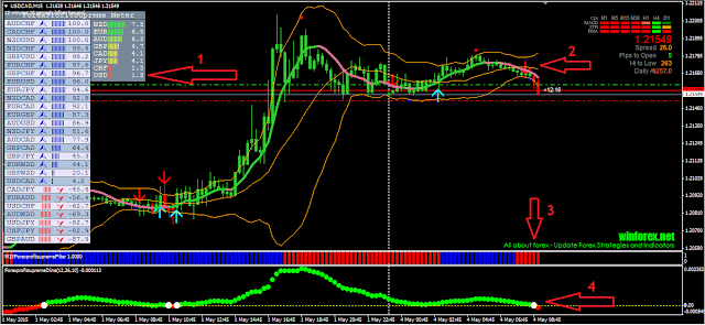 Forex profit supreme review