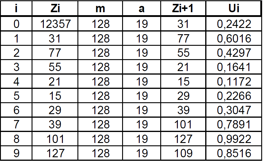 GENERATE BILANGAN RANDOM " Education Basic Informatica GENERATE BILANGAN RANDOM " Education Basic Informatica