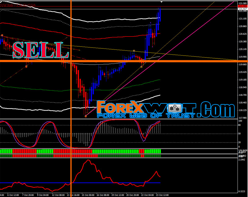 forex atr trading system