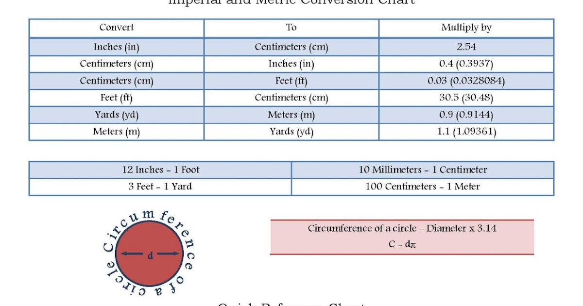 The Sewing Notebook: Imperial & Metric Conversion Chart