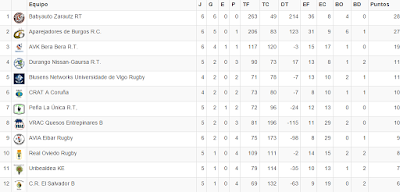 LEB CLASIFICACION leb clasificacion: