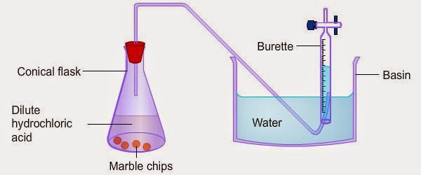 My Share Learning Content 1 2 1 Laboratory Activity The Effect Of Surface Area On The Rate Of Reaction