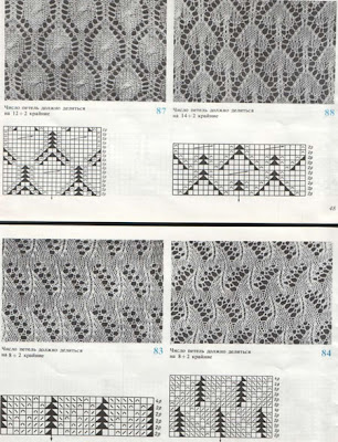 ������� ����� ��� ������� �� ������