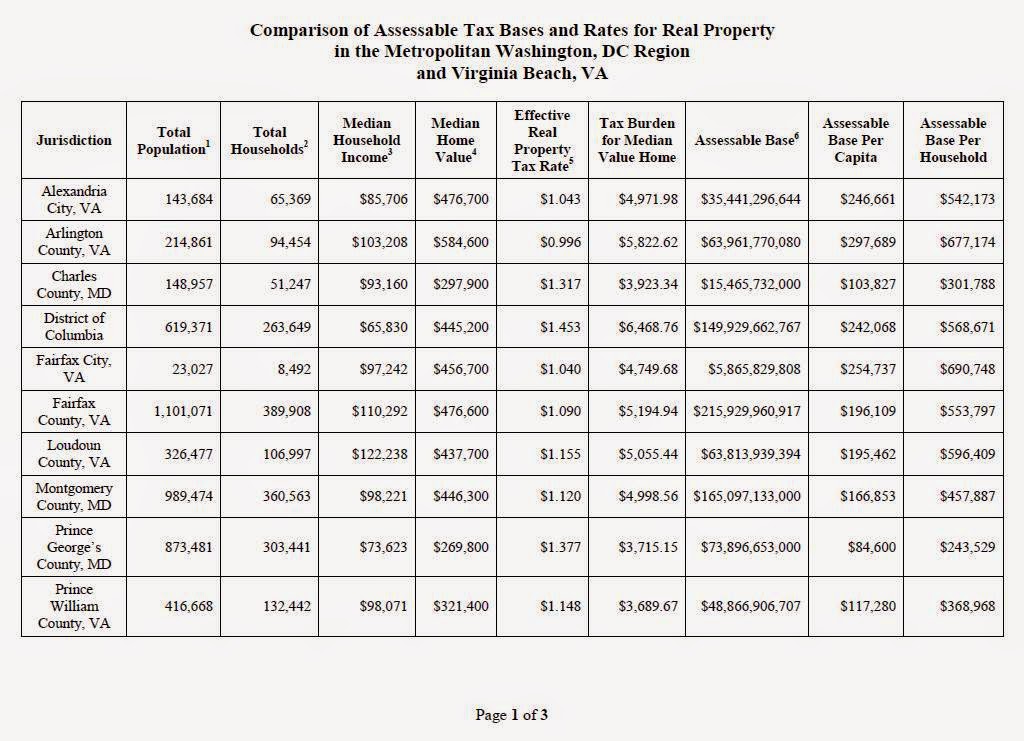 Prince Urbanist Prince Doesn't Need Higher Taxes to Fund Its Schools