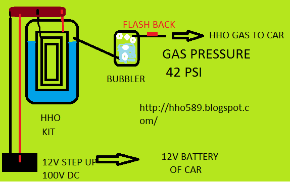 DRIVE YOUR CAR ON WATER (HHO)