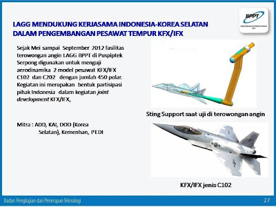 Aerodinamika 2 model KFX/IFX (model C102 dan C2012)