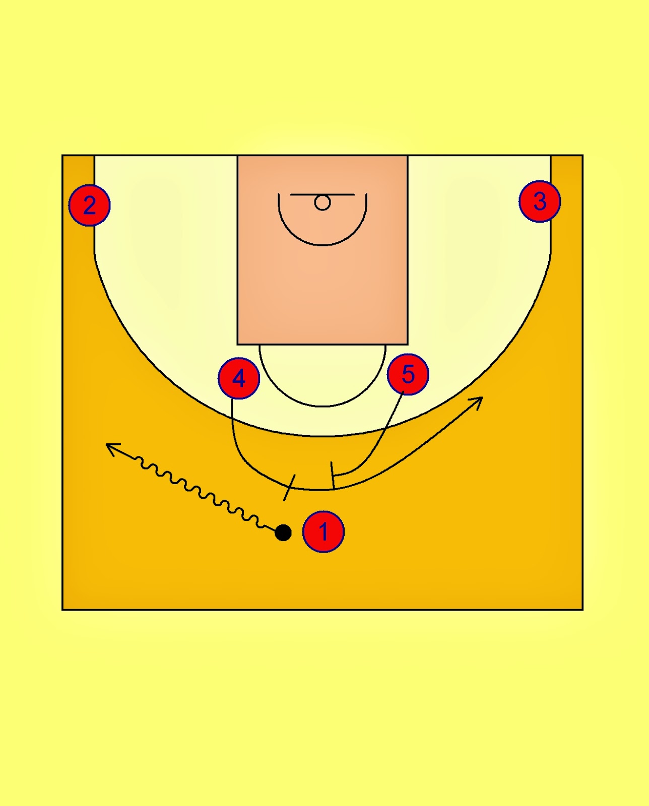 Pick'n'Roll. Resources for basketball coaches. FC Barcelona Horns