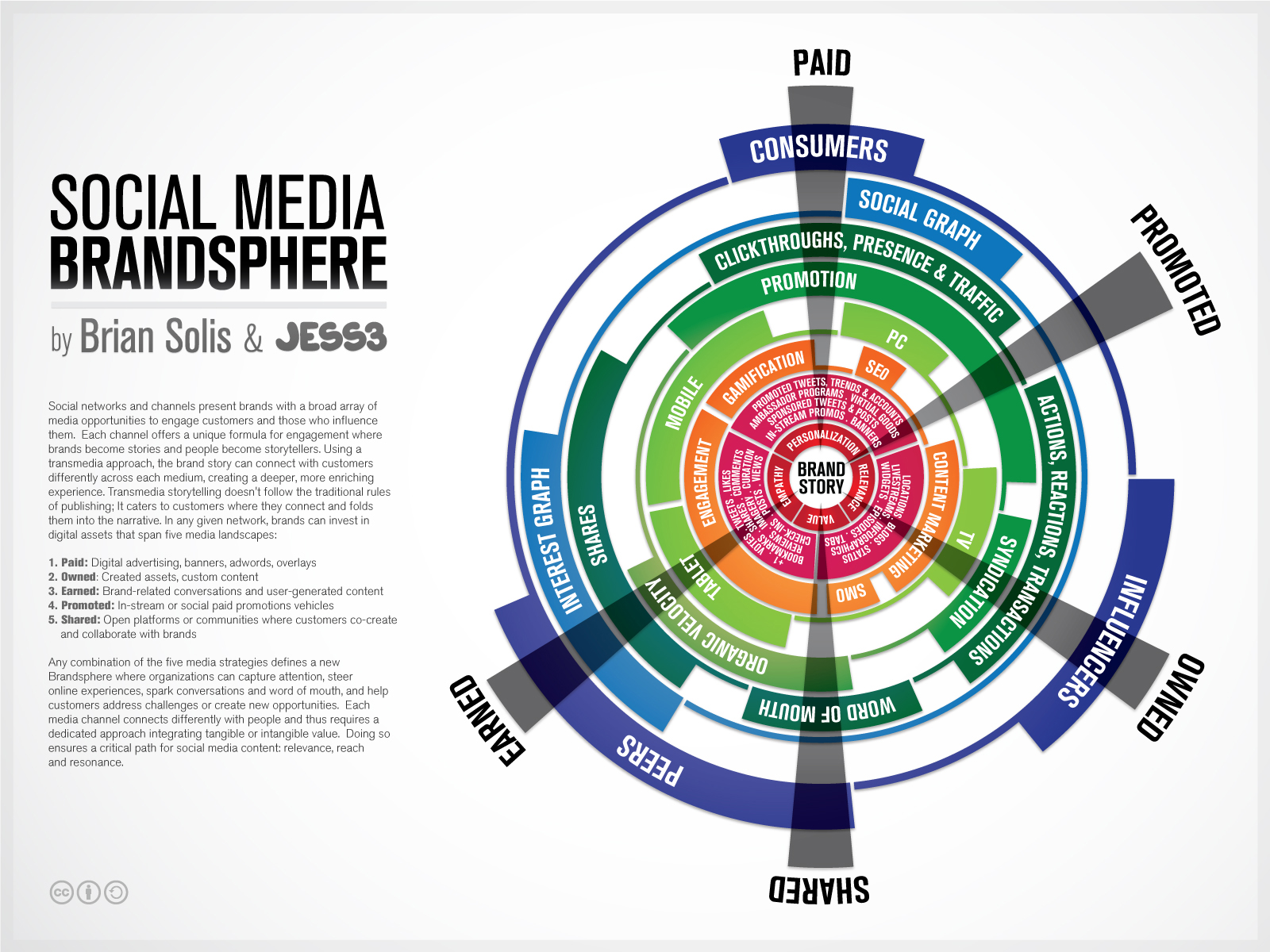 target customers for different brands target customers for different brands