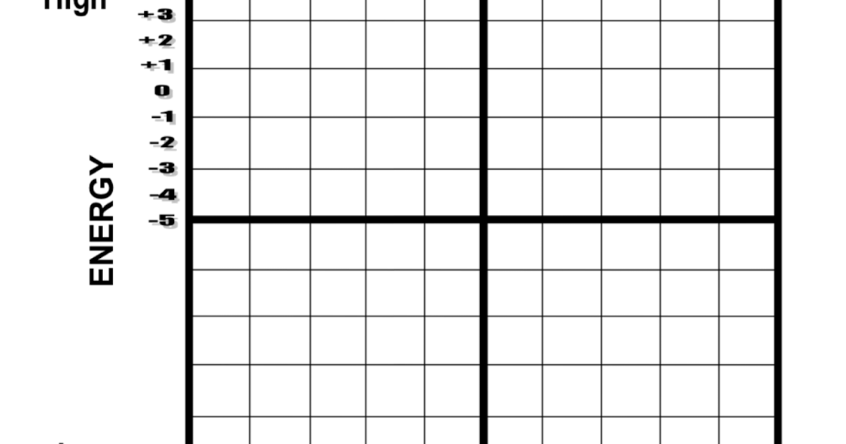 Learning Style Using a Mood Meter