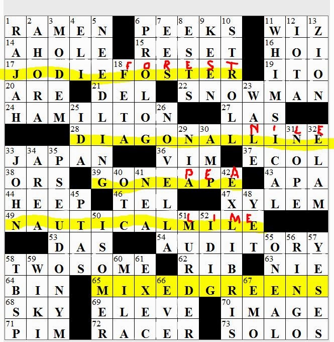 21 Expressive music genre daily themed crossword clue Shoulder Length
