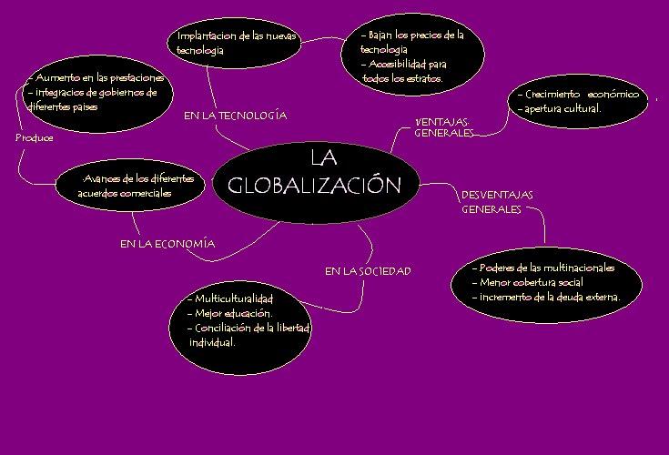 La Globalizacion