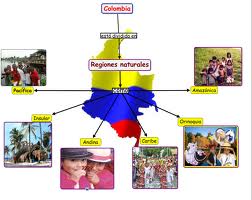 Regiones Naturales de Colombia