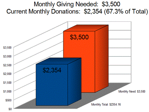 Monthly Giving