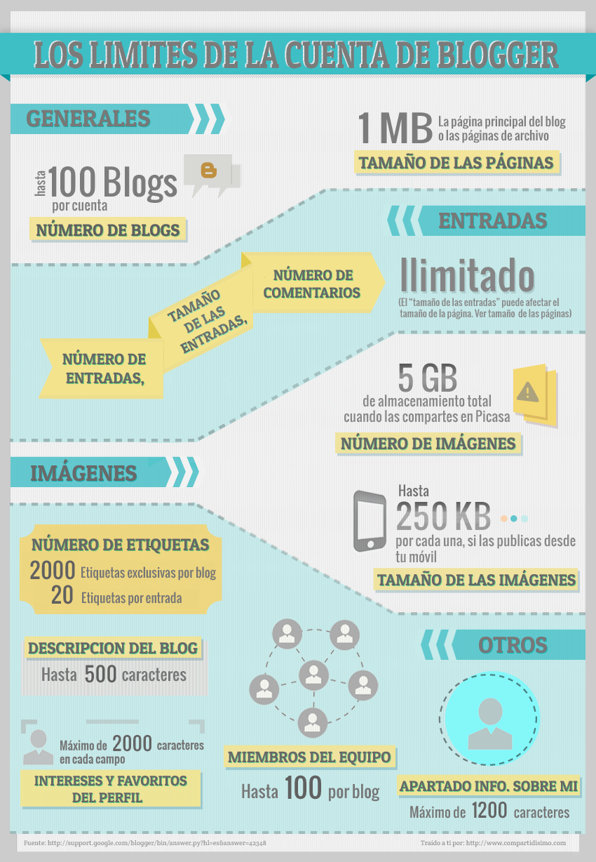 i-Limites-cuenta-Blogger-co.png