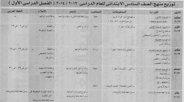 توزيع منهج اللغة العربية للصف السادس الابتدائى للعام الدراسى 2013/2014 ( الفصل الدراسى الأول ) %D8%AA%D9%88%D8%B2%D9%8A%D8%B9+%D9%85%D9%86%D9%87%D8%AC+%D8%A7%D9%84%D8%B9%D8%B1%D8%A8%D9%89+6%D8%A8+2014+%D8%A7%D9%84%D9%81%D8%B5%D9%84+%D8%A7%D9%84%D8%AF%D8%B1%D8%A7%D8%B3%D9%89+%D8%A7%D9%84%D8%A3%D9%88%D9%84