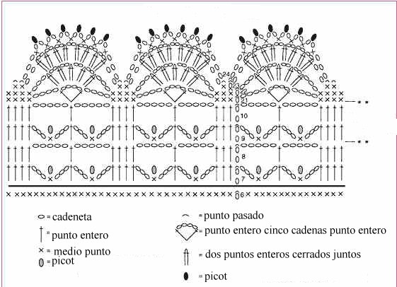 SERPENTINA ACCESORIOS: MANTONCILLOS DE FLAMENCA CROCHET (II) SERPENTINA ACCESORIOS: MANTONCILLOS DE FLAMENCA CROCHET (II)
