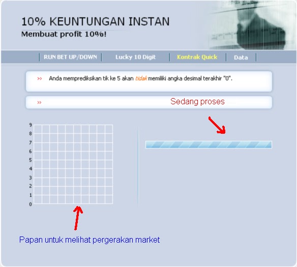 Meraup keuntungan dari forex