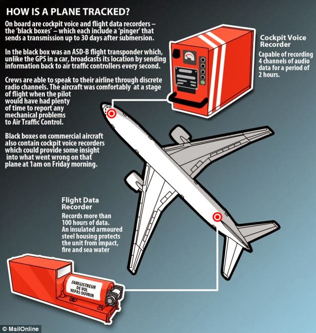 OMB Flight Data Recorder (Black Box)