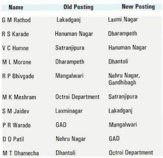 Area Wise New Zonal Officer 2013 For Nagpur City 