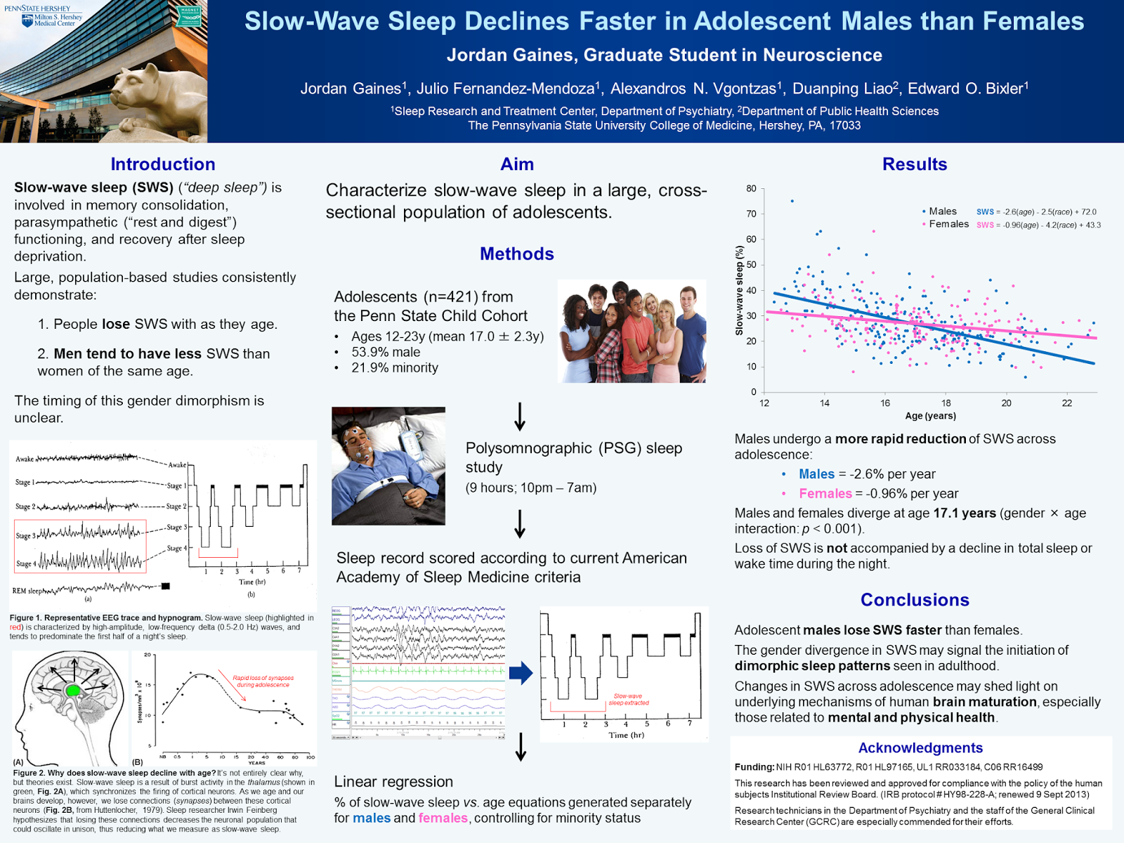 scientific poster titles