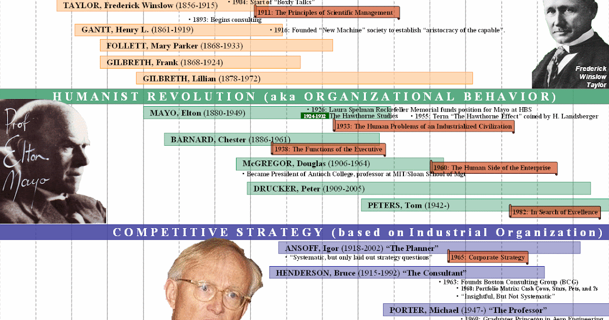 management and theory Management science introduces fast track submission process recently, the editorial board of management science introduced fast track, a submission process designed to attract short papers with high quality, original and high. management and theory Management science introduces fast track submission process recently, the editorial board of management science introduced fast track, a submission process designed to attract short papers with high quality, original and high.
