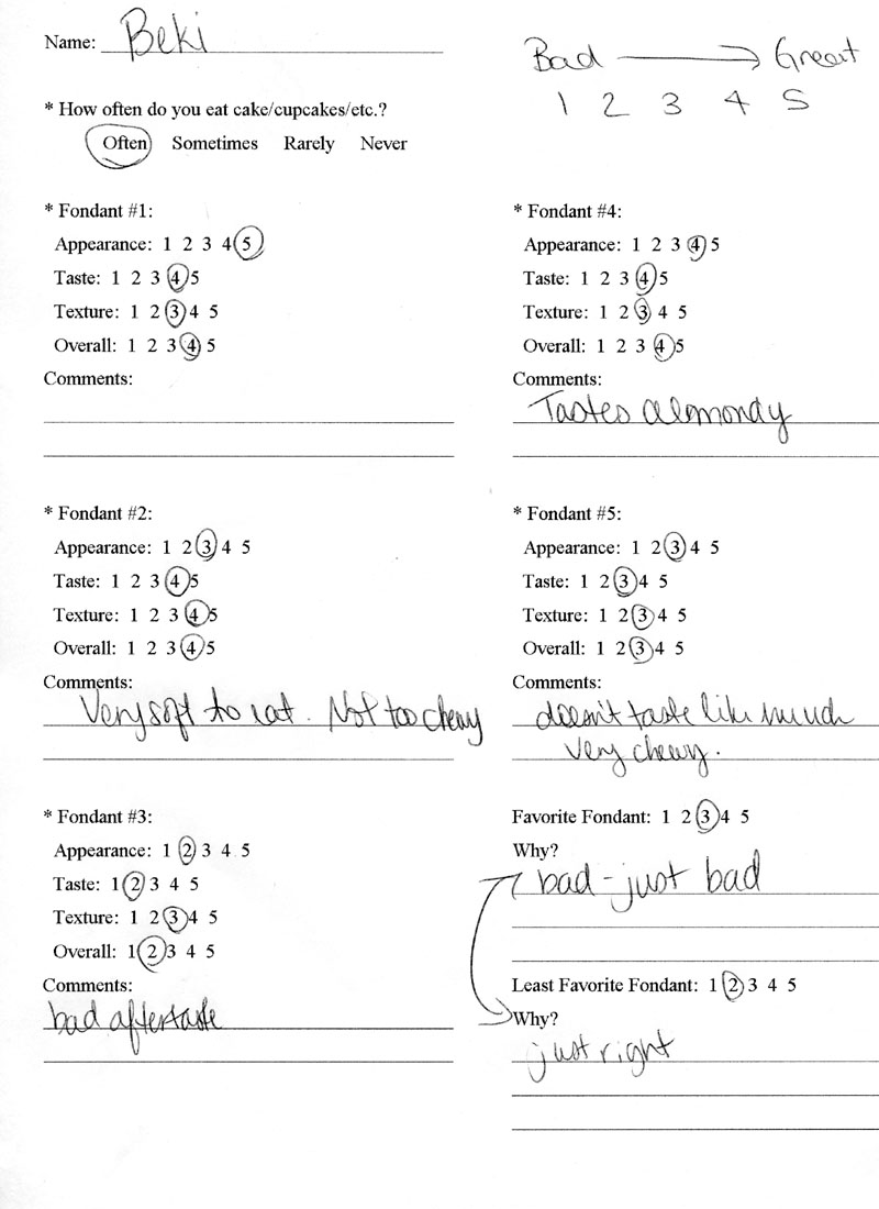 Beki Cook's Cake Blog The Great Fondant Comparison