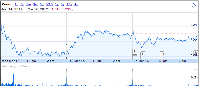 僕がゴールドマンサックスを辞めた理由 Why I Am Leaving Goldman Sachs Greg Smith