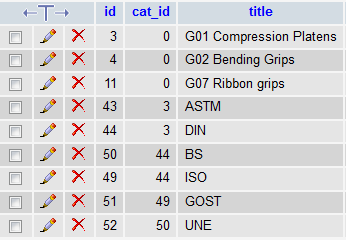 Mysql Get Parent Sub Cat Mysql Mysql Get Parent Sub Cat Mysql