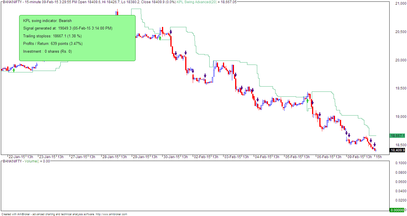 forex swing trading nifty