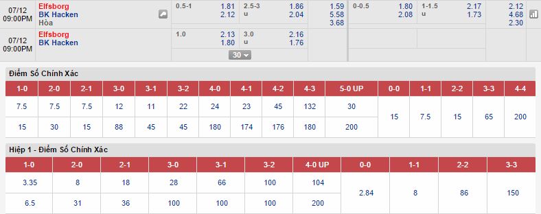 Elfsborg vs Hacken link vào 12bet