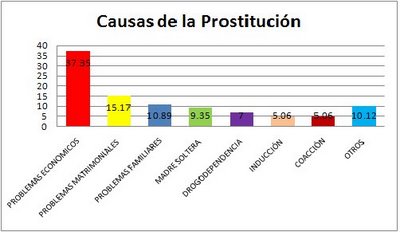 INFORMACION SOBRE LA PROSTITUCION informacion sobre la prostitucion: