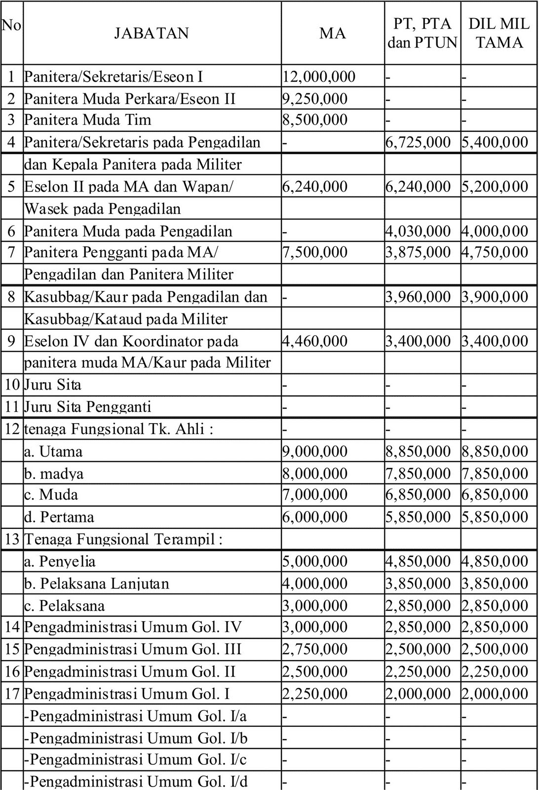 remunerasi pns 2014 dan tabel tunjangan kinerja lionel remunerasi pns