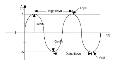 anorganik kimya 1 atomun yapisi