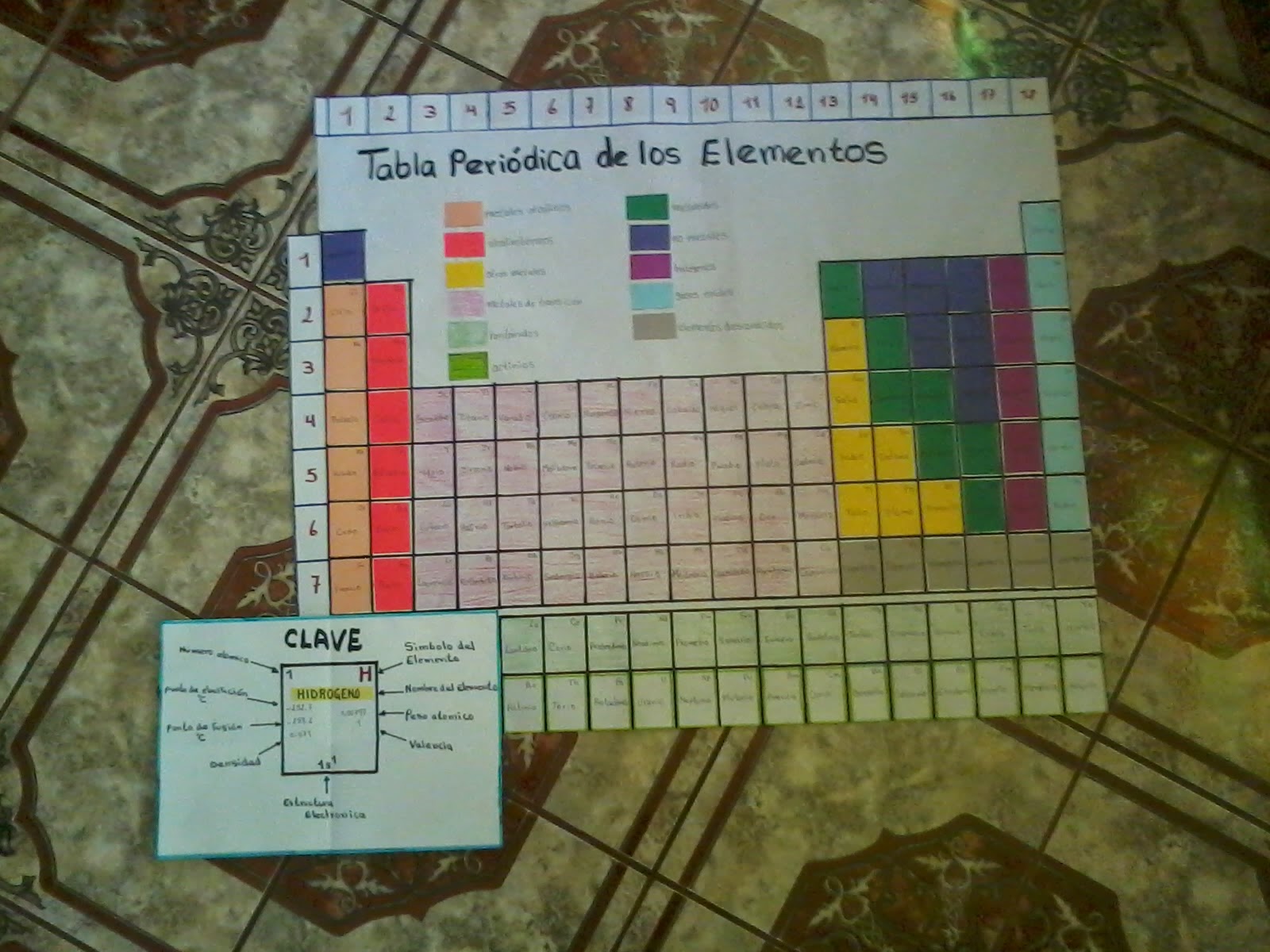 la tabla peridica de los elementos clasifica organiza y distribuye los distintos elementos qumicos conforme a sus propiedades y caractersticas - Tabla Periodica De Los Elementos Quimicos Y Sus Funciones la tabla peridica de los elementos clasifica organiza y distribuye los distintos elementos qumicos conforme a sus propiedades y caractersticas - Tabla Periodica De Los Elementos Quimicos Y Sus Funciones