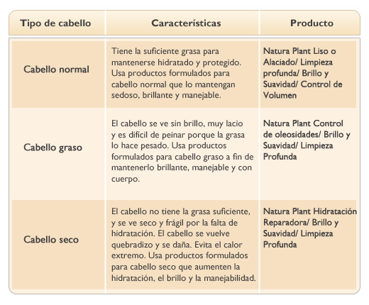 La máscara de la mostaza para el crecimiento de los cabello con el azúcar