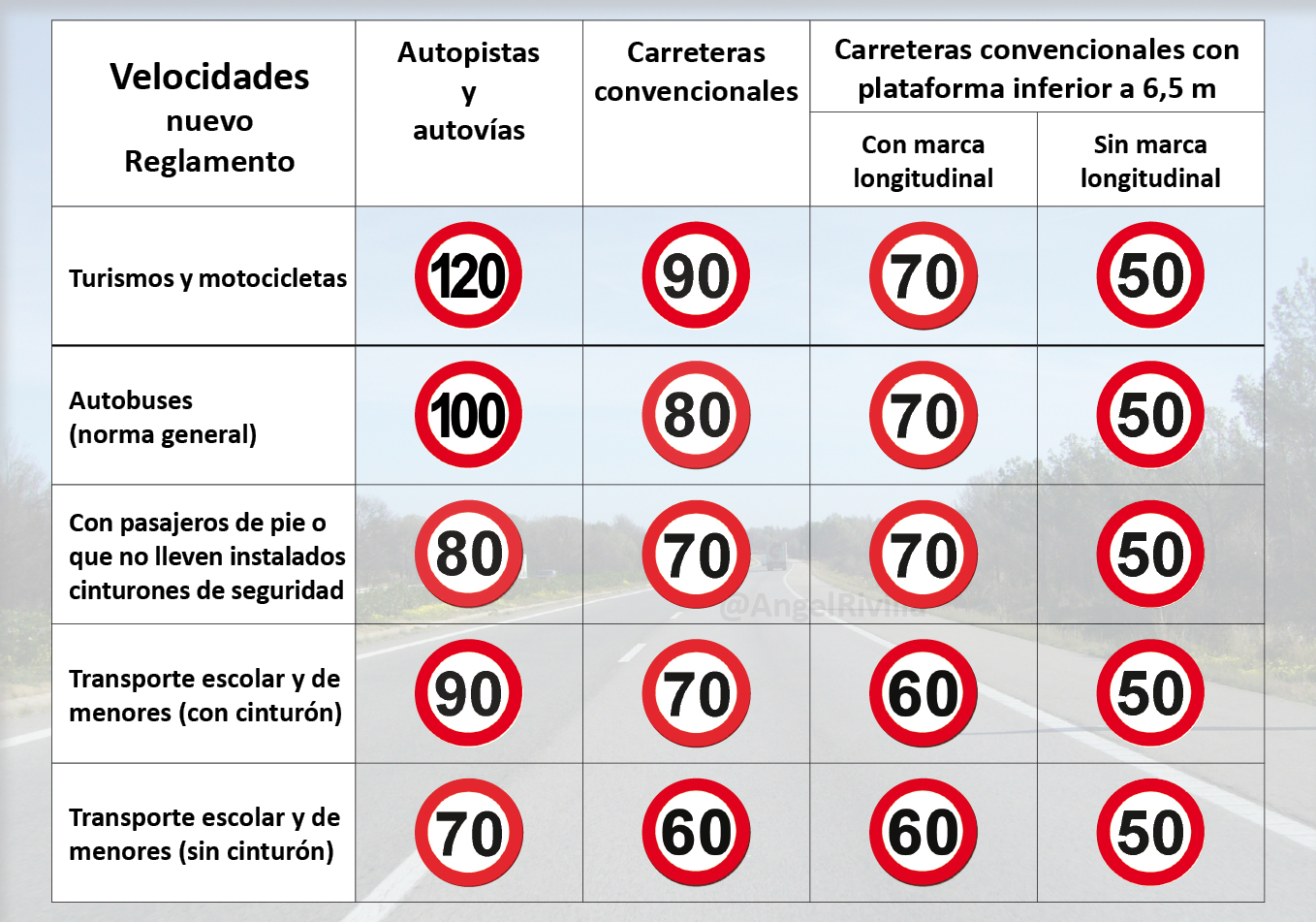 cuadro velocidades dgt movilidad segura y sostenible la seguridad infantil cuadro velocidades dgt movilidad segura y sostenible la seguridad infantil
