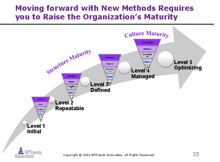 organisational culture cannot be managed Culture is deep seated and difficult to change, but leaders can influence or manage an organization's culture it isn't easy, and it cannot be done rapidly. organisational culture cannot be managed Culture is deep seated and difficult to change, but leaders can influence or manage an organization's culture it isn't easy, and it cannot be done rapidly.