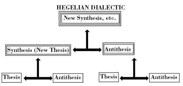 tesis dan antitesis adalah Cara membuat definisi operasional variable penelitian untuk tesis dan disertasi definisi operasional atau operasionalisasi variabel adalah upaya menerjemahkan sebuah. tesis dan antitesis adalah Cara membuat definisi operasional variable penelitian untuk tesis dan disertasi definisi operasional atau operasionalisasi variabel adalah upaya menerjemahkan sebuah.