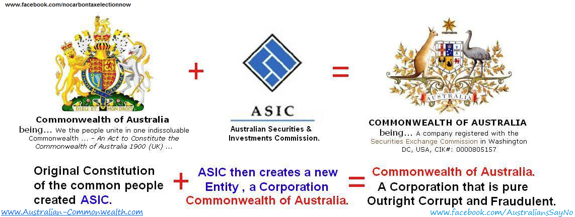 Vital News Australia Are Corporations Masquerading As Government In Australia World Wide