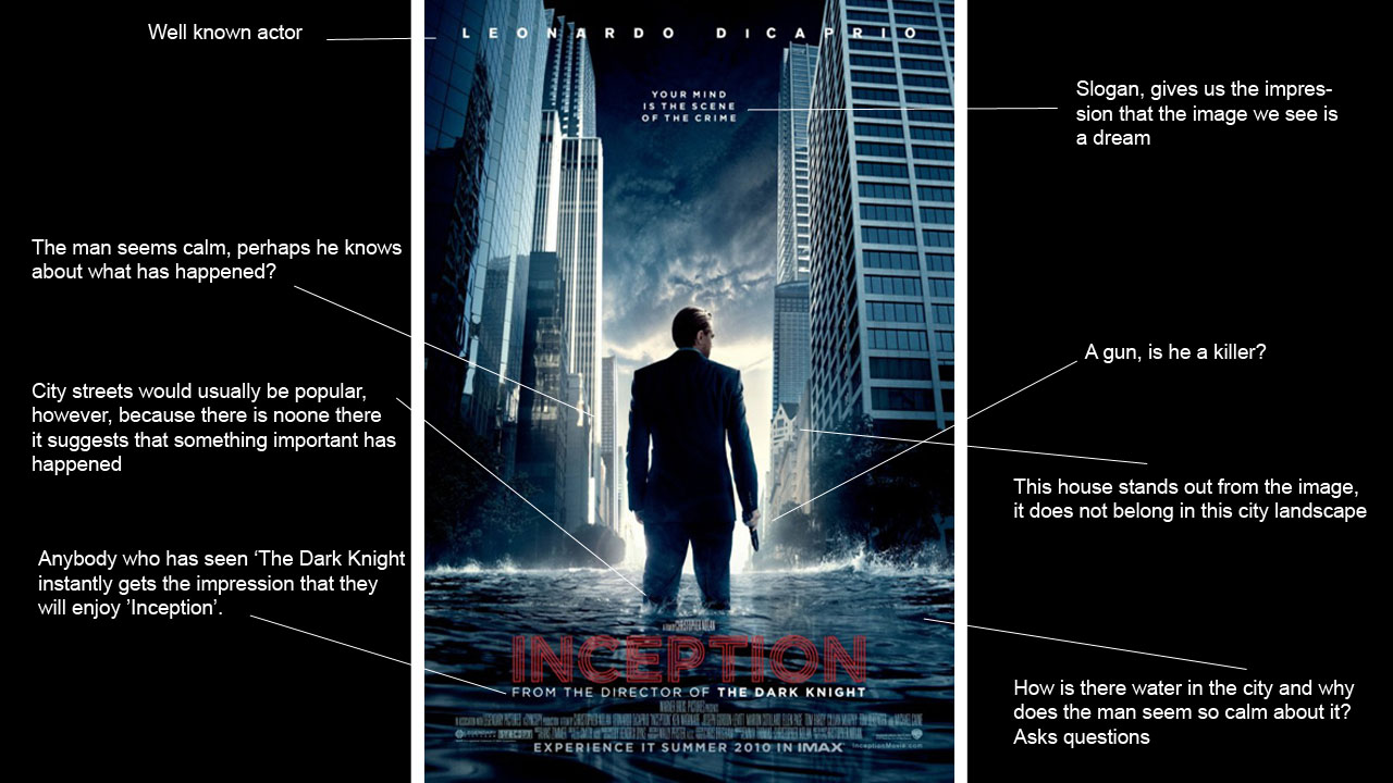 Inception movie reaction paper picture